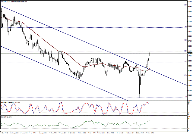 التحليل اليومي للعملات - الرسم البياني  لزوج الين مقابل الدولار